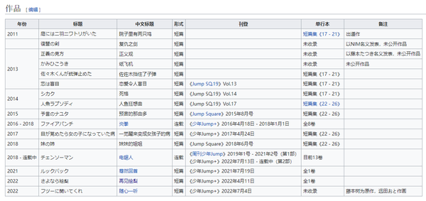 再见绘梨:给绘梨的情书 - 知乎