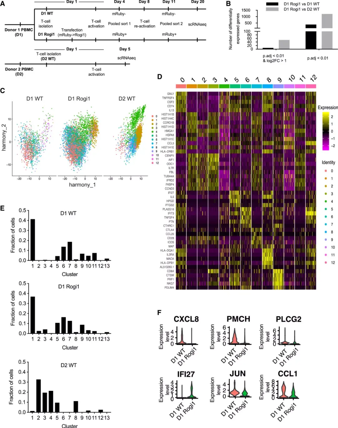 Cell Reports Methods 基因组安全港：基因和细胞治疗靶向的通用着陆平台 知乎