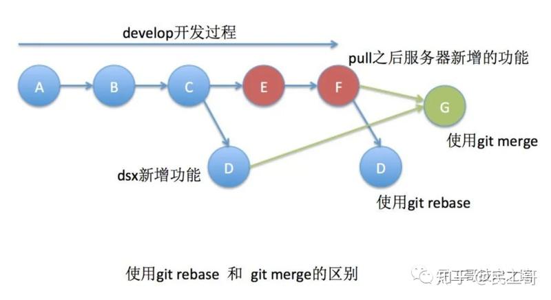 万字详解！Git 入门最佳实践