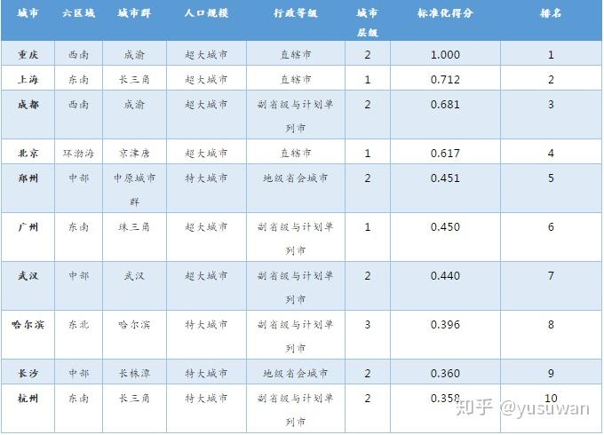 武汉与济南人口比较_济南人口净流入曲线图(3)