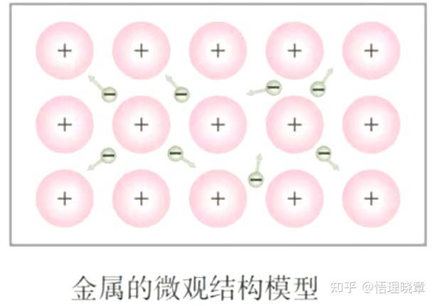 高中物理《“导体的电阻”宏观与微观的理解问题梳理》 - 知乎