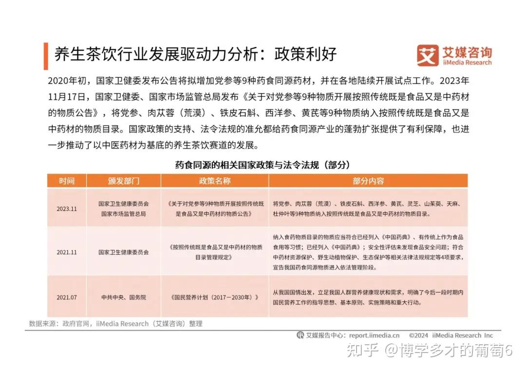 养生行业发展前景分析(养生行业发展前景分析报告)