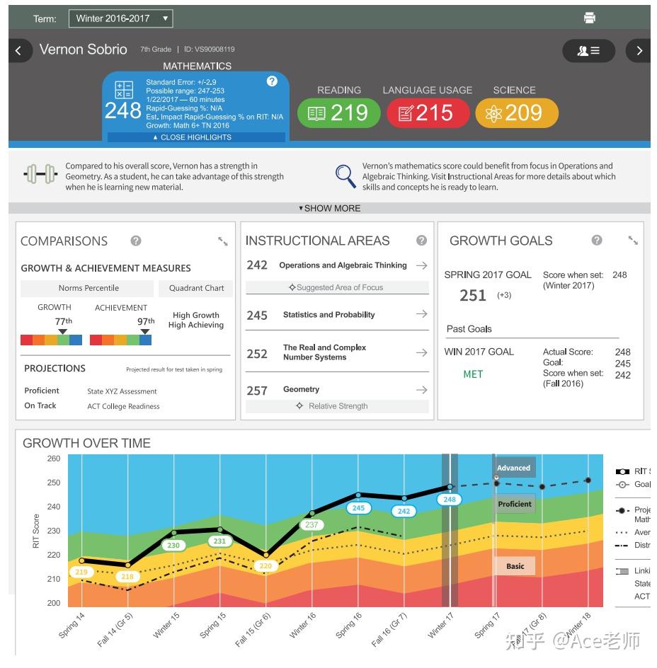map测试结果怎么看国际学校家长须关注