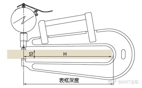 轻轻一按,“厚度”尽在掌握 - 知乎