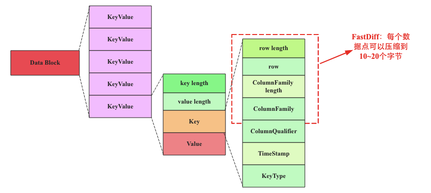 时序数据库的选择? 时序数据库的选择?