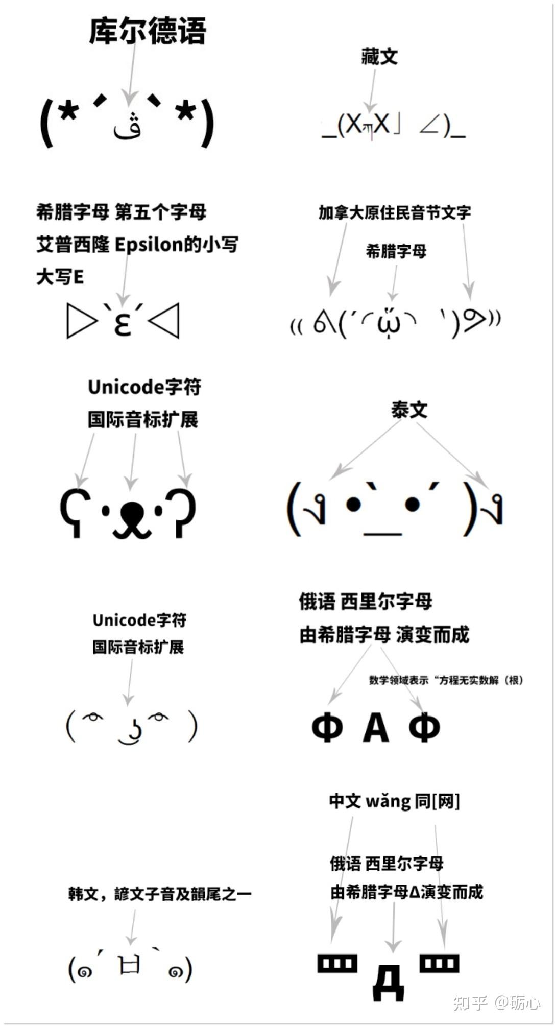 纯字母颜文字图片