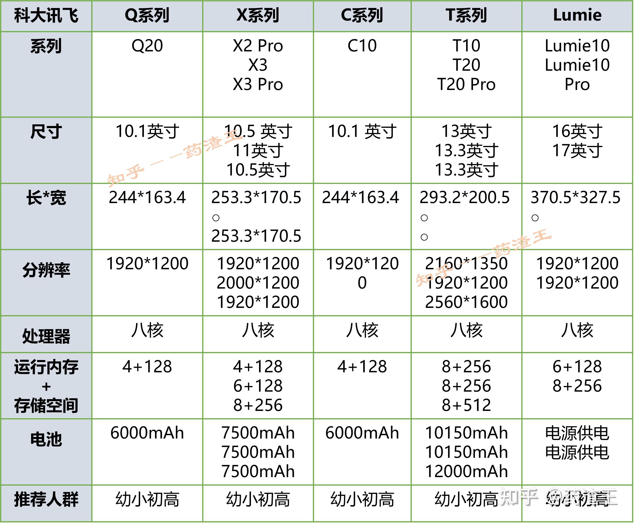 2024年 ai 学习机 超详细解读1000-3000 学习机选购指南