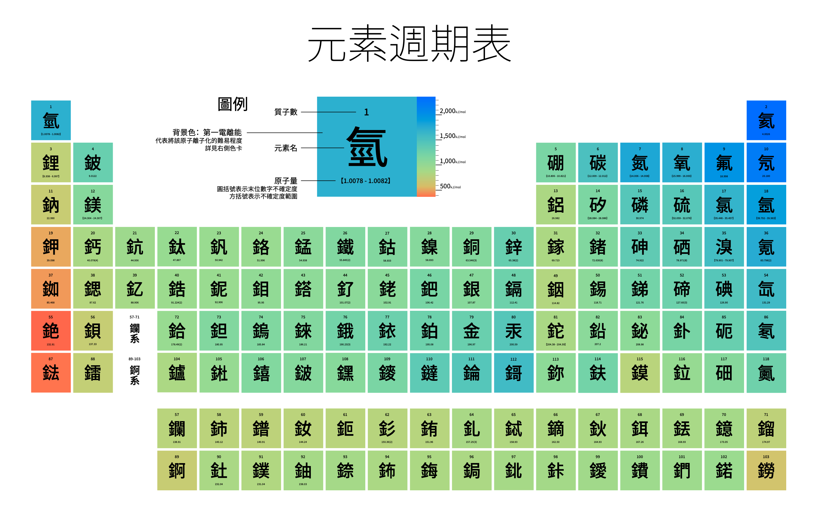 化學元素周期表第七週期齊了 談談這張表 知乎