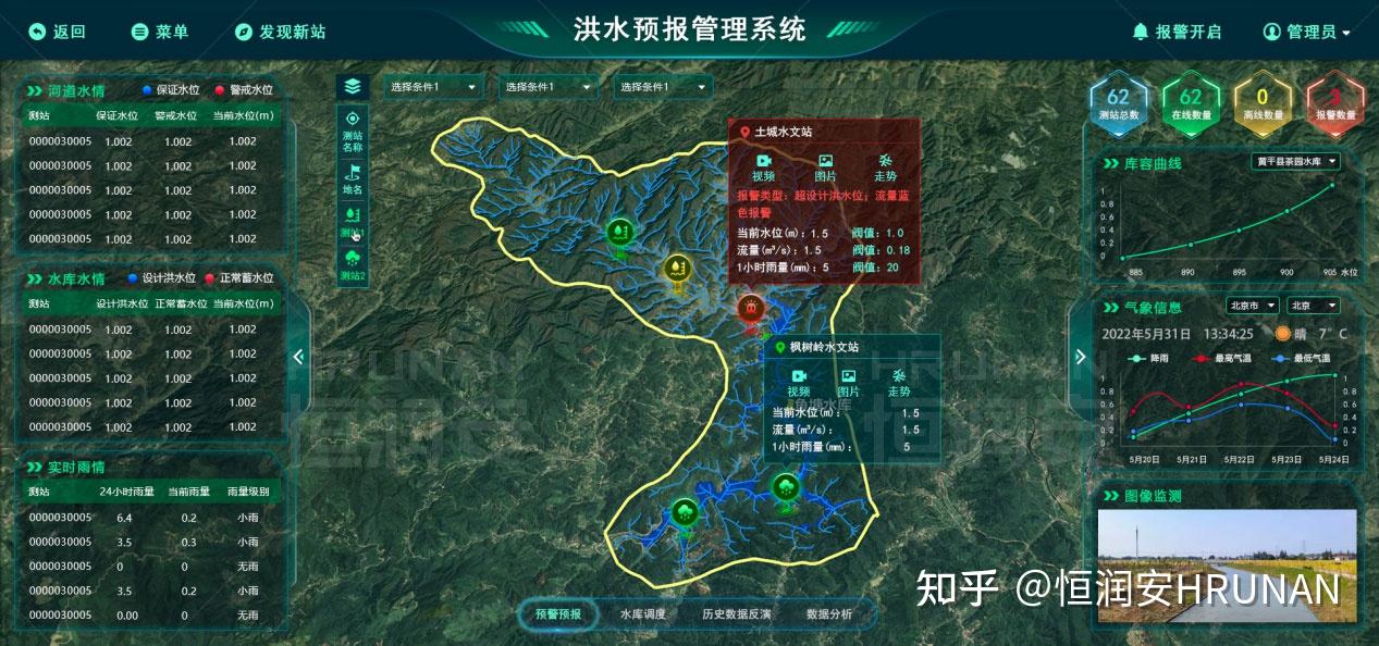 多参数气象在线监测系统