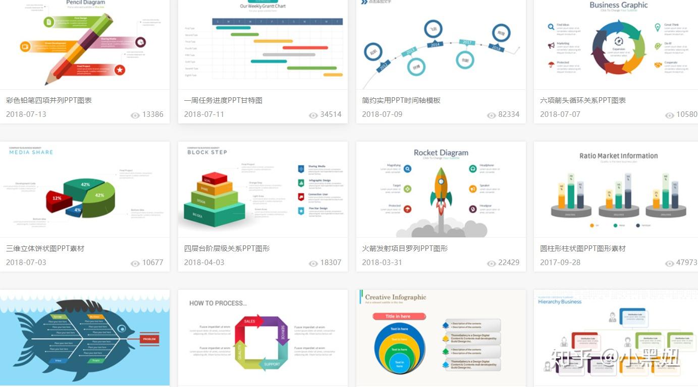 在优品ppt网站,我比较喜欢找一些图表素材,还是能给ppt加分不少的.