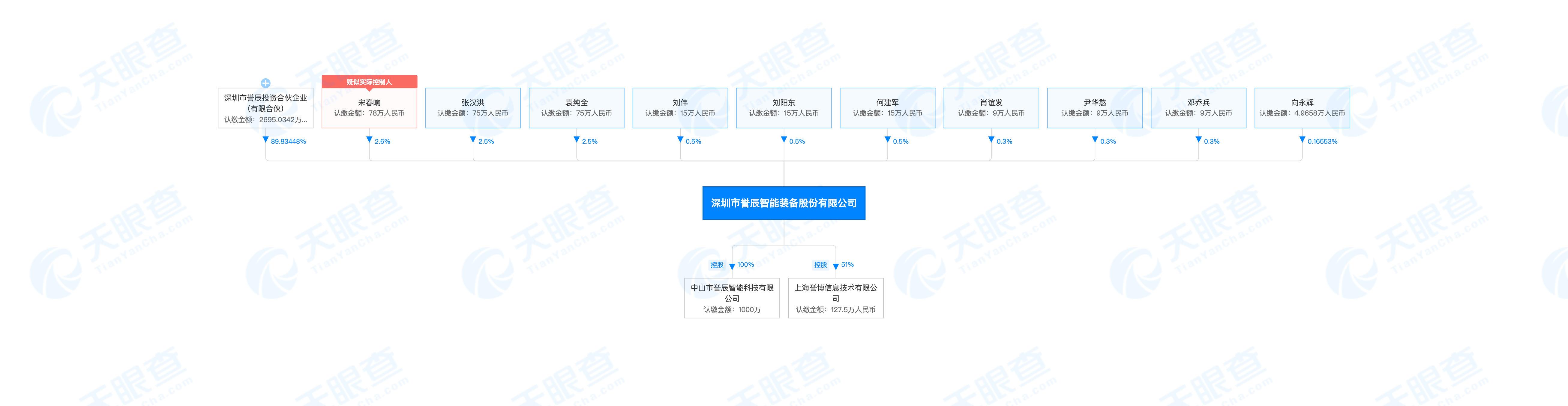 誉辰智能拟科创板上市欲募资4亿元毛利率研发费用率均下滑