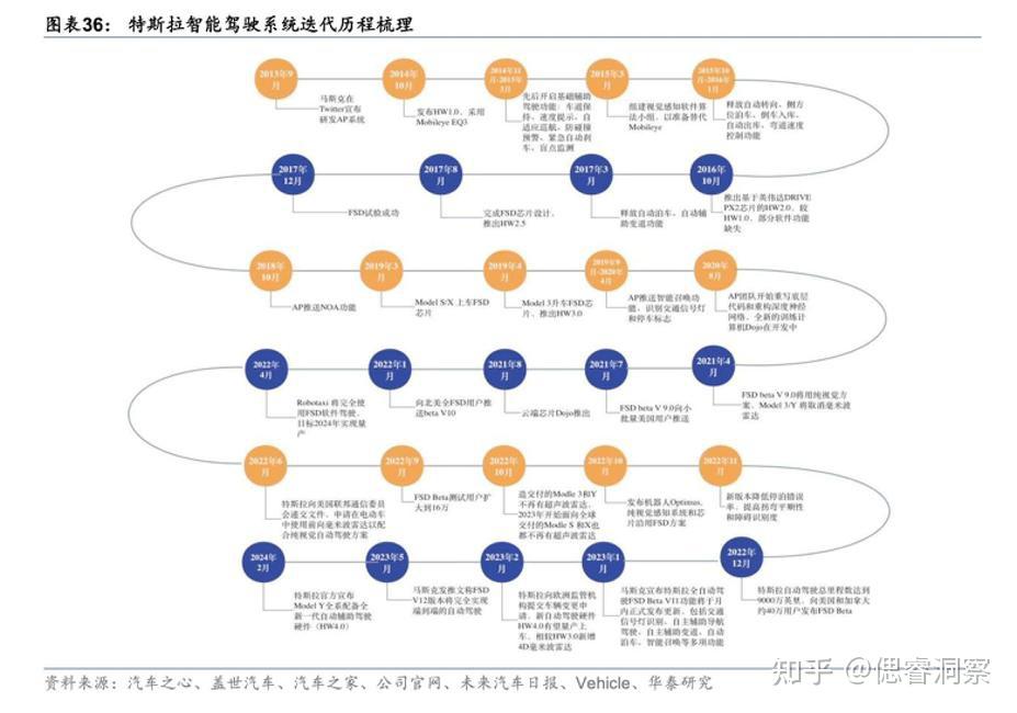 小鹏汽车跌超5%!特斯拉fsd入华牵手百度,意在华为?