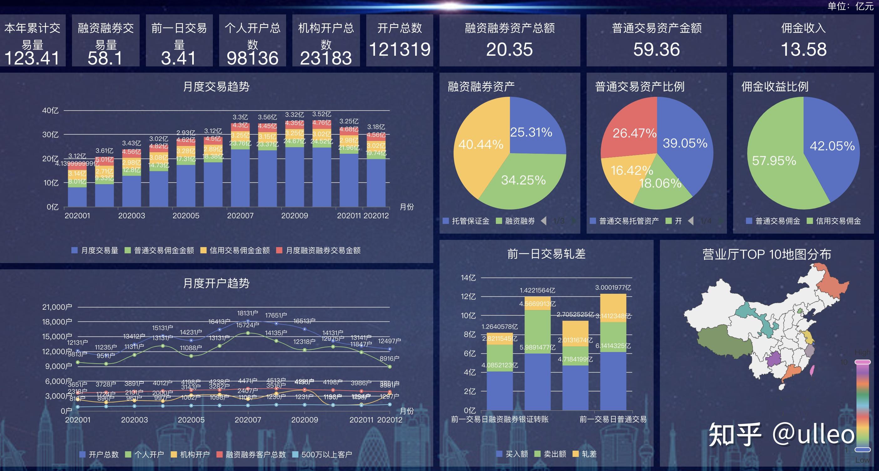 可能是今年最值得推荐的开源数据可视化工具dataease