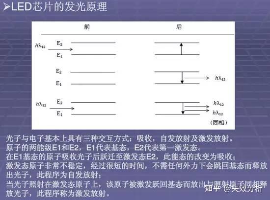 LED芯片原理知识大全一览 - 知乎