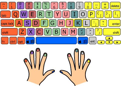 美式键盘 打字 手指姿势 是怎样的?