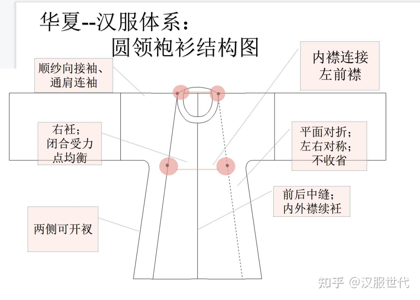 梳理|从唐圆领袍看文化自主选择权 - 知乎
