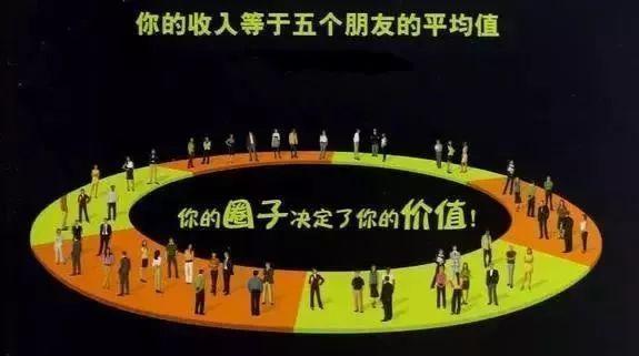 高端人脉圈图片