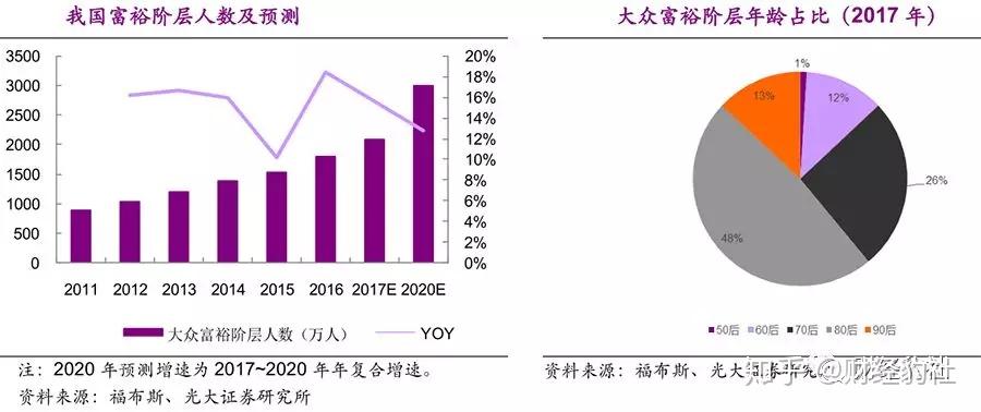 轻奢巨头们前路何在