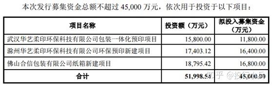 宿遷不干膠標(biāo)簽印刷_宿遷包裝印刷有限公司_東莞新洲印刷有限公司招聘