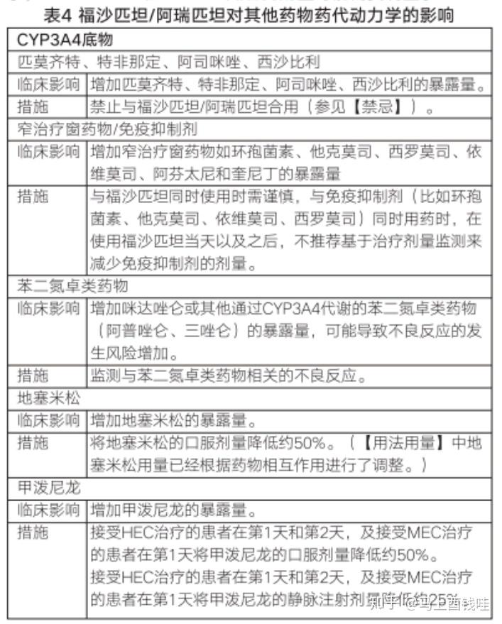 善启注射用福沙匹坦双葡甲胺150mg
