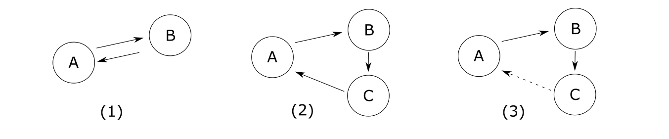 软件系统解耦:理解依赖关系 软件系统解耦:理解依赖关系