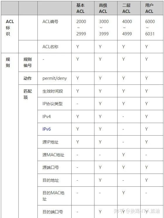为什么要使用ACL？ - 知乎