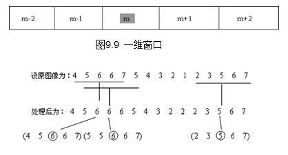 跟我学Python图像处理丨掌握4种图像平滑算法21 跟我学Python图像处理丨掌握4种图像平滑算法