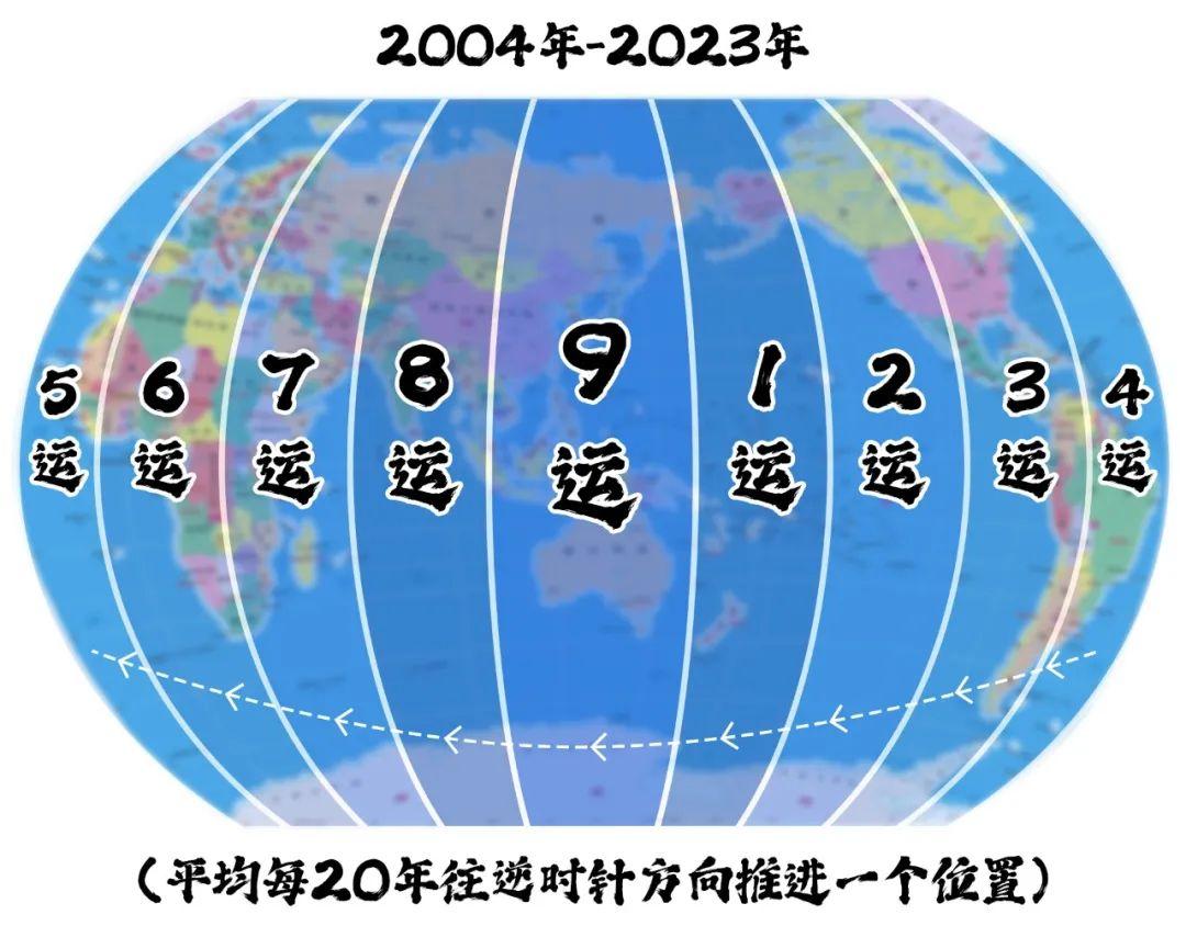 九运应九星、九星入九宫、九宫合八卦 、八卦定五行 - 知乎