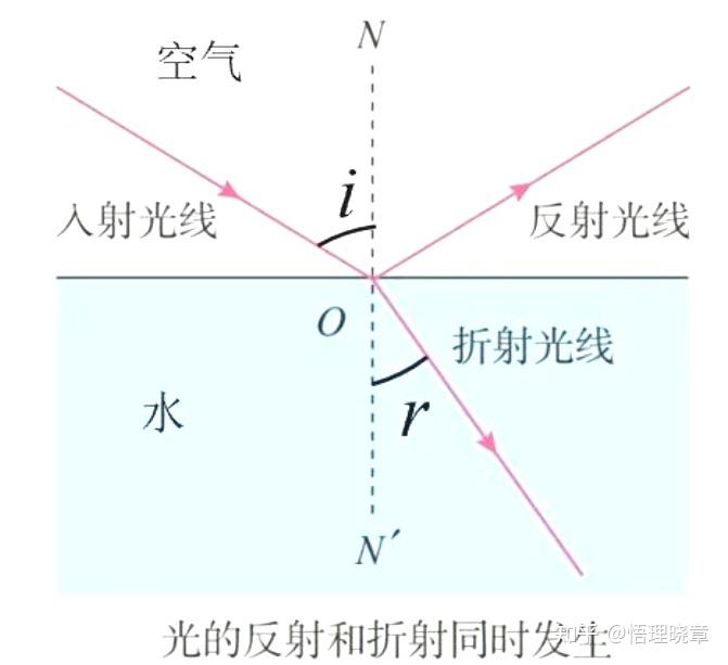 高中物理《有关“光的全反射”的理解和应用》 - 知乎