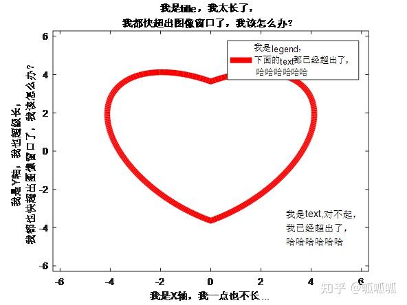 MATLAB中的各种文本说明换行操作 - 知乎