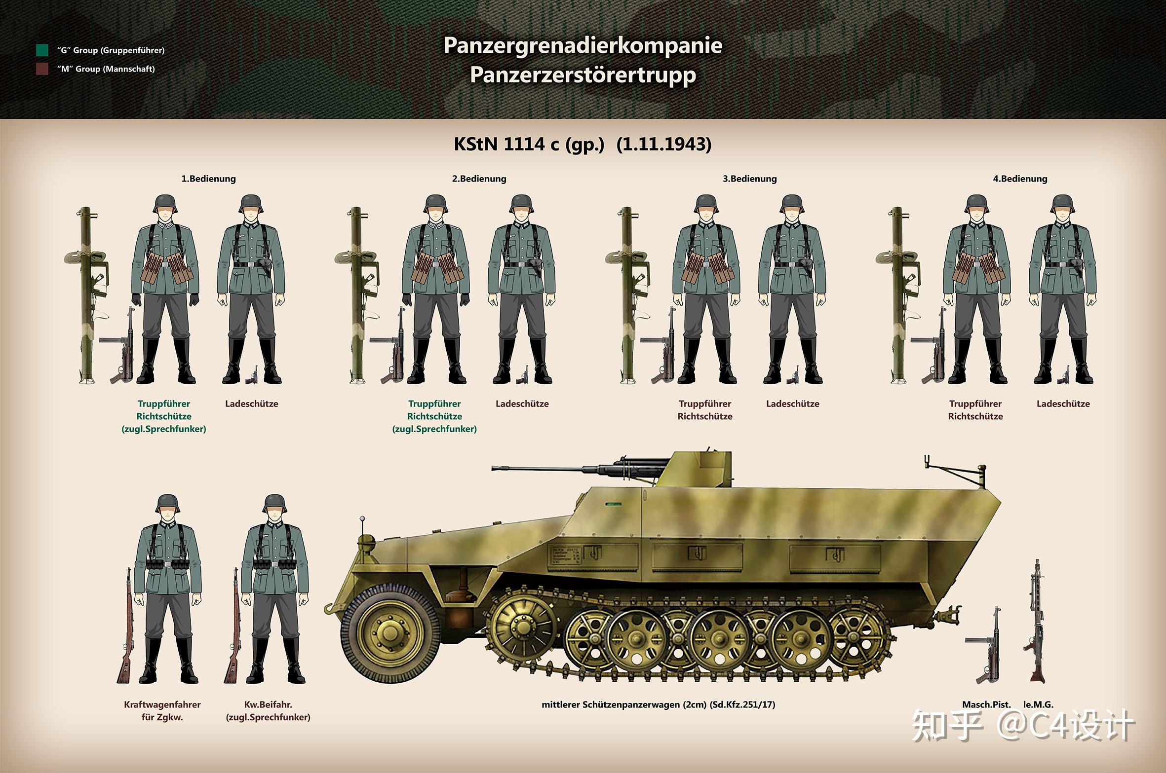 二战德军装甲掷弹兵连——坦克猎杀小组 panzerzerst02rertrupp