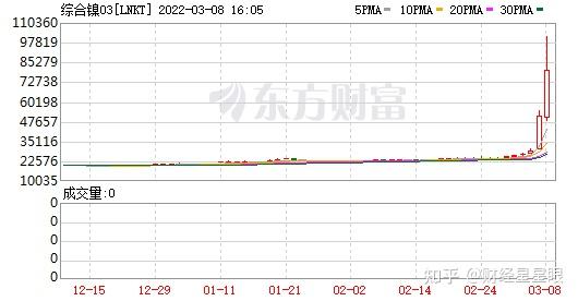 做空倫鎳被逼倉一文了解青山控股