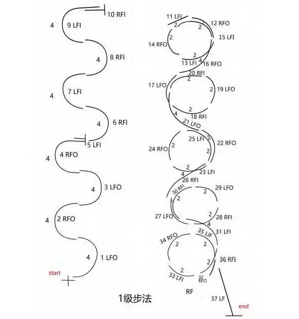 花滑步伐科普图片