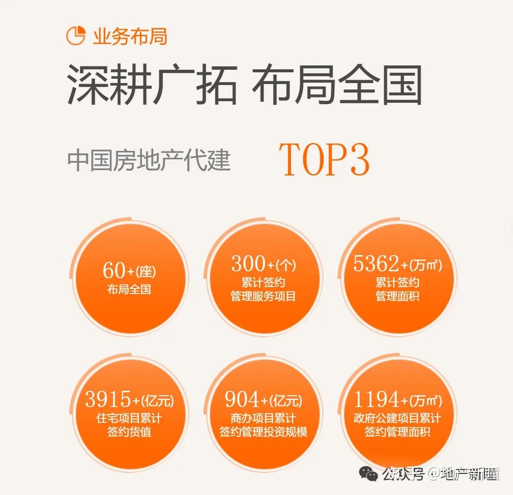 西安2纯新盘案名流出 - 知乎