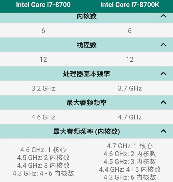 Intel i7 8700和8700k差别大吗？ - 超合金彩虹糖的回答- 知乎