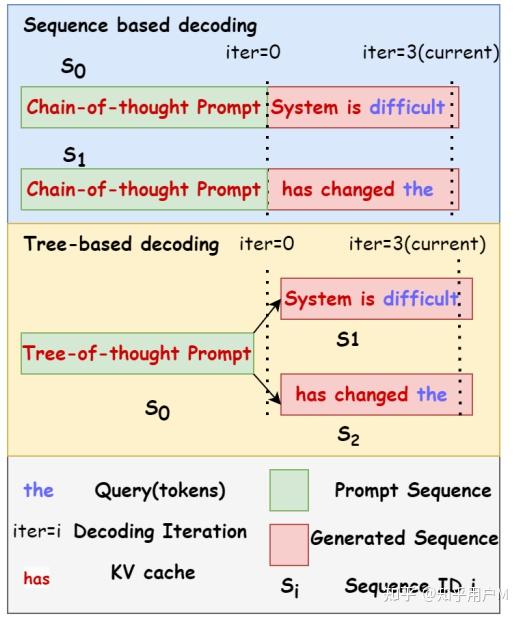 DEFT: FLASH TREE-ATTENTION WITH IO-AWARENESS FOR EFFICIENT TREE-SEARCH ...