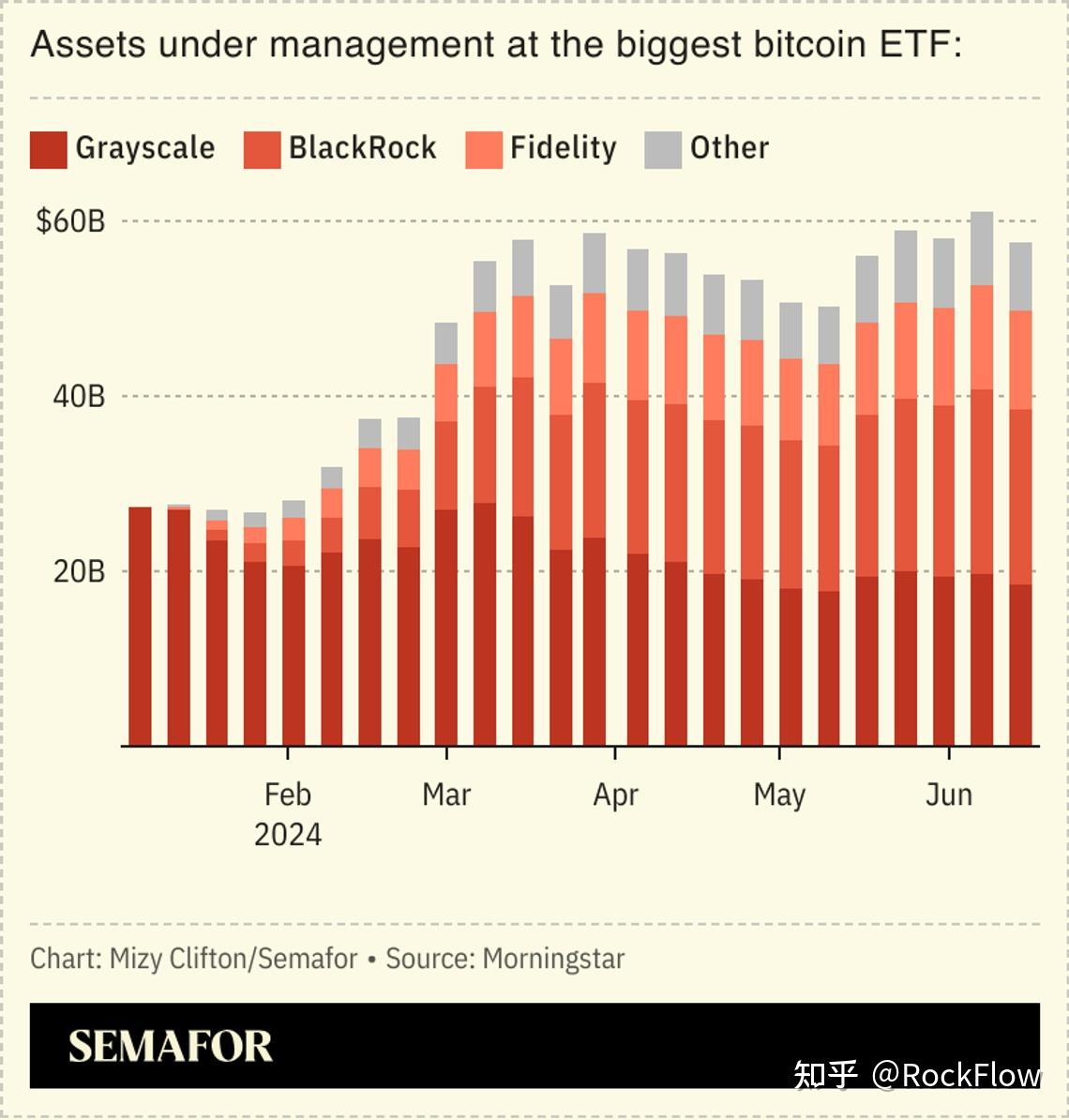 2个月暴涨近70%，现货ETF效应会在以太坊重演吗？（附RockFlow独家以太坊加密投资简明指南） - 知乎