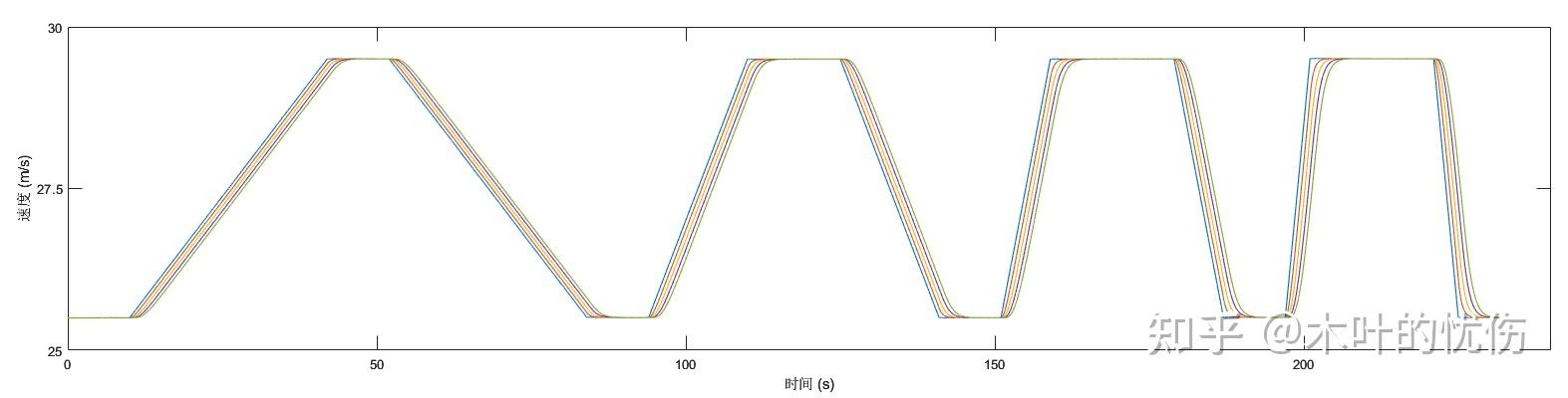 Matlab Acccc CACC模型的matlab实现 - 知乎