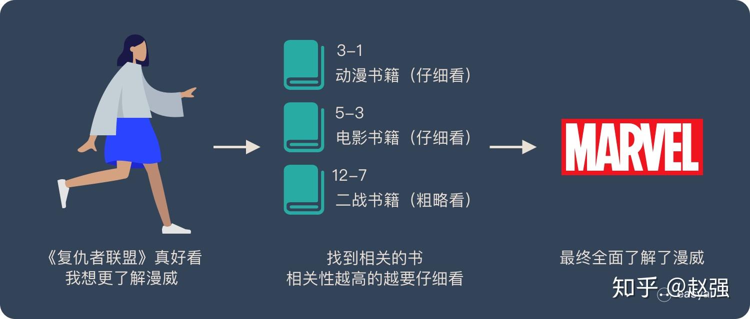 一文看懂 Attention（本质原理+3大优点+5大类型） - 知乎