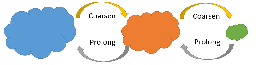 网络表示学习(一)--deepwalk,line,node2vec,harp,graphgan