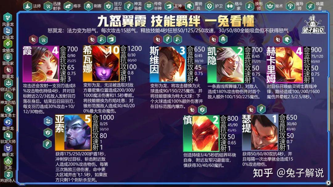 云顶s7我已经满脑子漫天飞羽了这最强阵容我是回到了s4