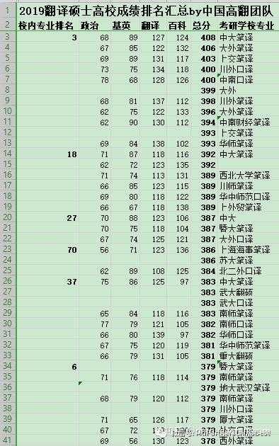 翻译专业学校排名_西安翻译学校平面图(3)