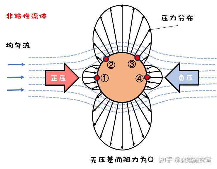 风阻系数为什么对新能源汽车如此重要？流线型设计如何降低汽车风阻 - 知乎