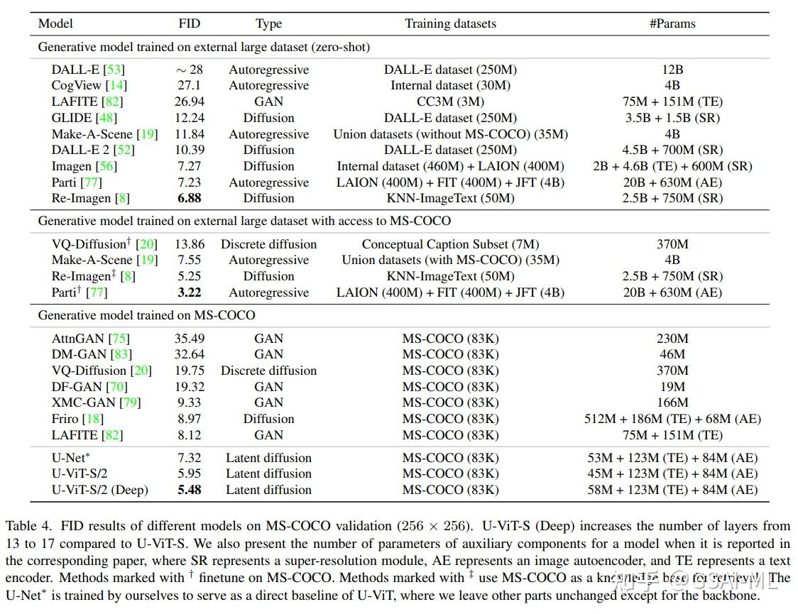 U vit a vit backbone for diffusion models 