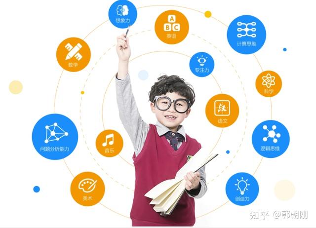 学习好关键在于方法好,养成良好的学习习惯,你将成为更优秀的人 - 知乎