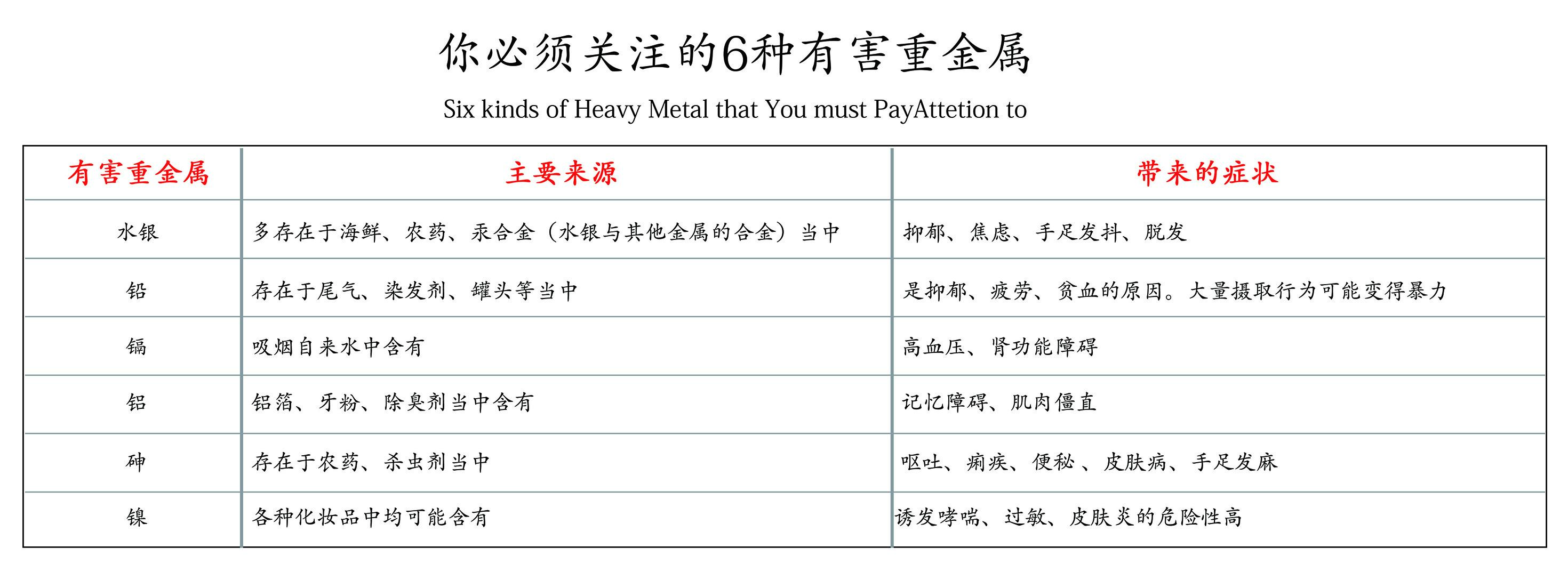 bodycode身体健康检测仪