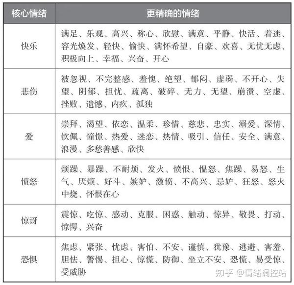 情绪调节的88种科学策略-3:如何标记情绪,第一时间防止情绪失控? - 知乎
