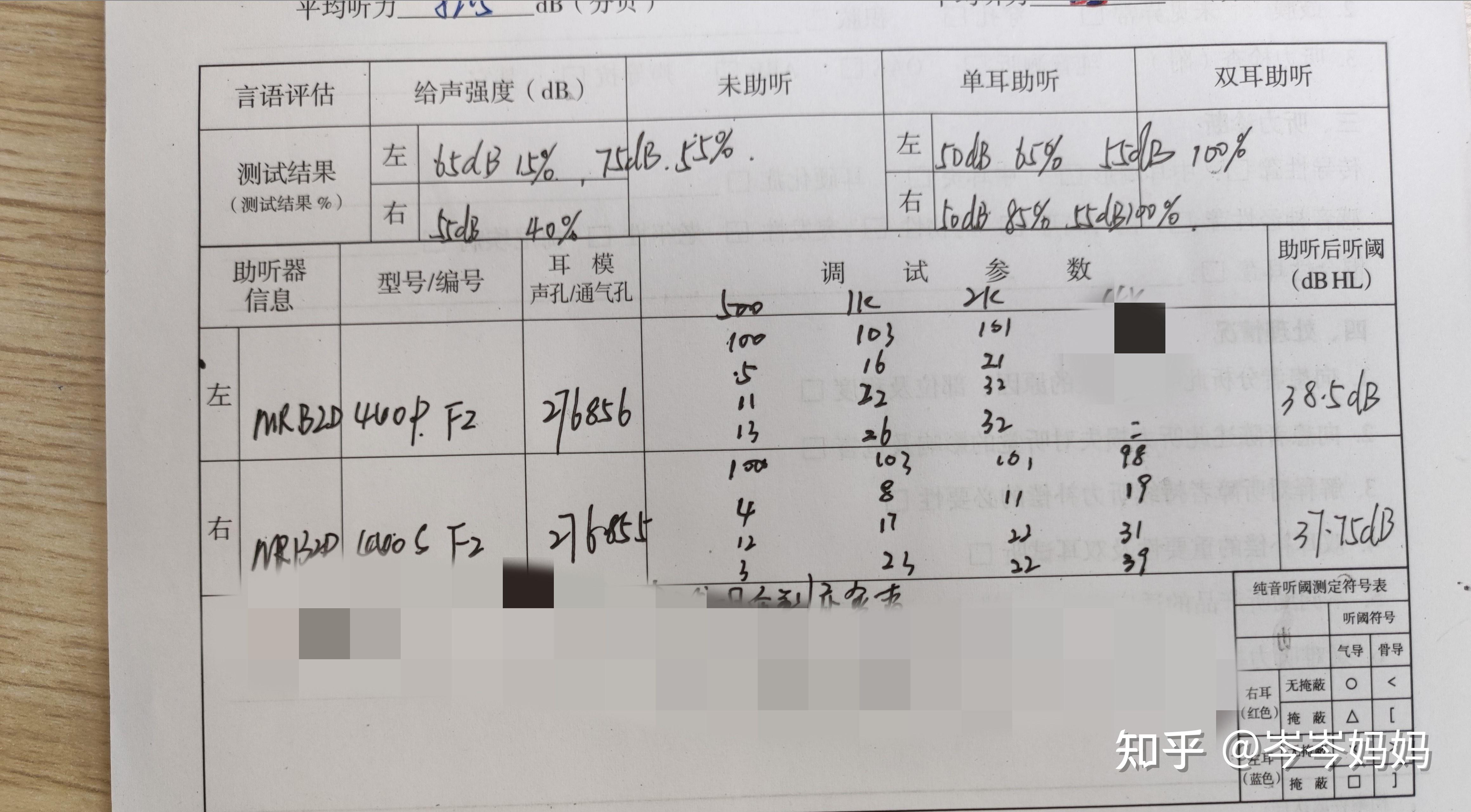 重庆助听器突发性耳聋选配唯听案例分享