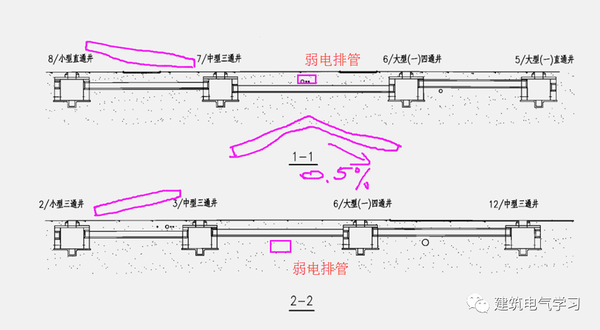设计总结|电力排管和电缆井 - 知乎