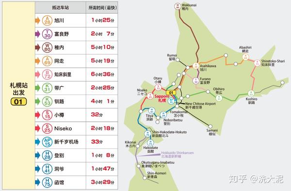 北海道夏日旅行游记 攻略 0 北海道旅游概况 行程简介 花费 知乎